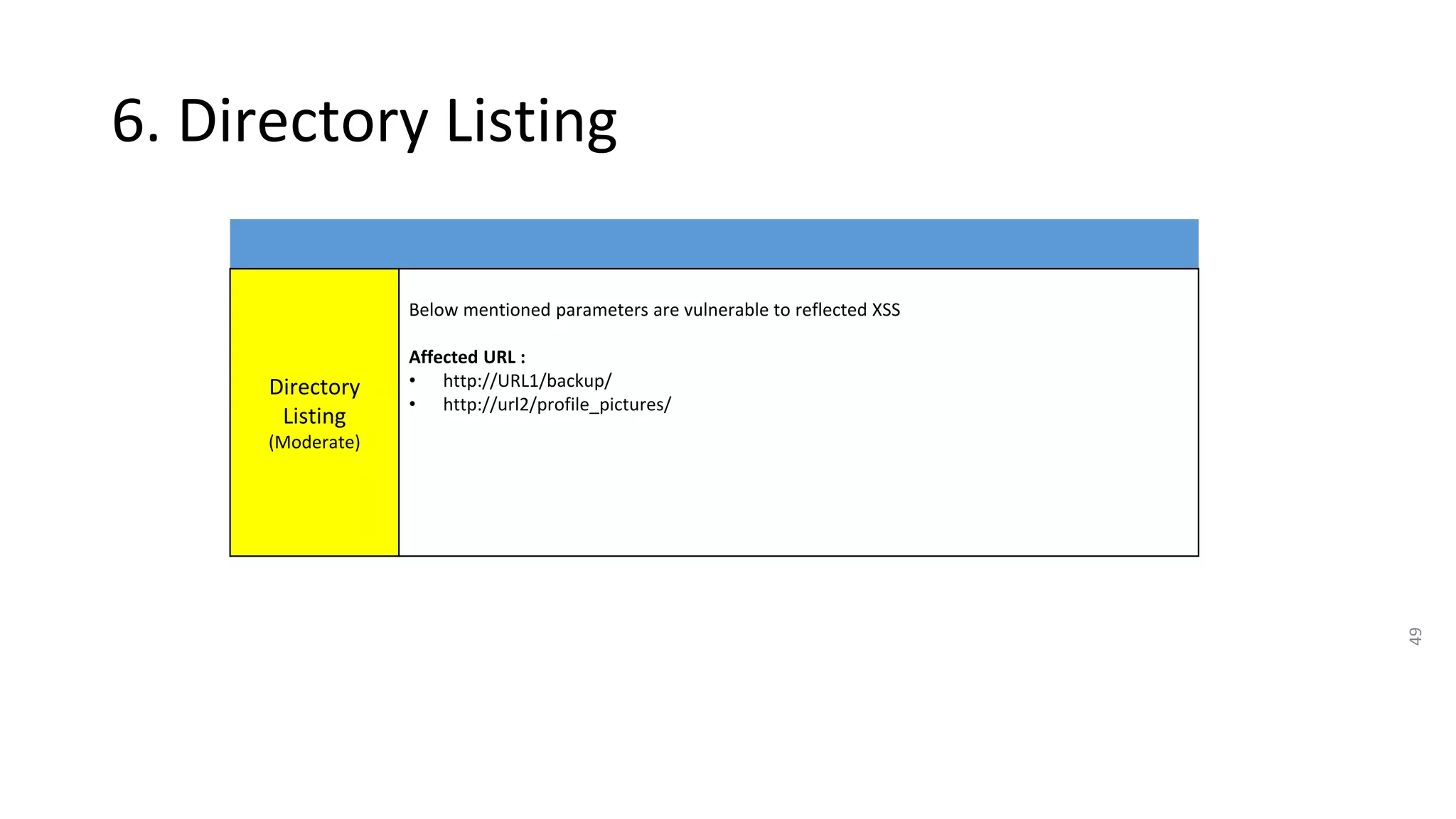 49
6. Directory Listing
Directory
Listing
(Moderate)
Below mentioned parameters are vulnerable to reflected XSS
Affected URL :
• http://URL1/backup/
• http://url2/profile_pictures/
 