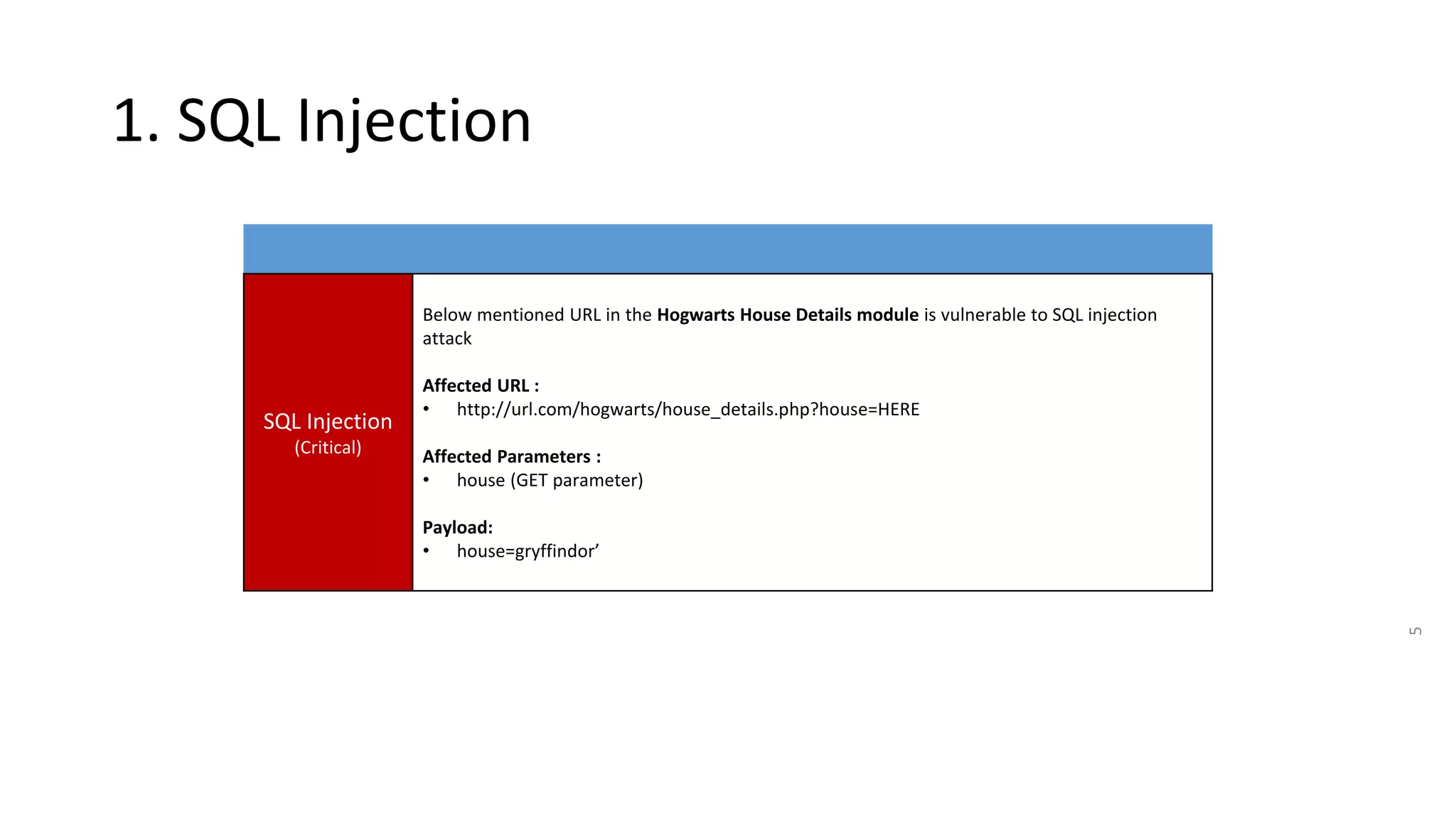 5
1. SQL Injection
SQL Injection
(Critical)
Below mentioned URL in the Hogwarts House Details module is vulnerable to SQL injection
attack
Affected URL :
• http://url.com/hogwarts/house_details.php?house=HERE
Affected Parameters :
• house (GET parameter)
Payload:
• house=gryffindor’
 