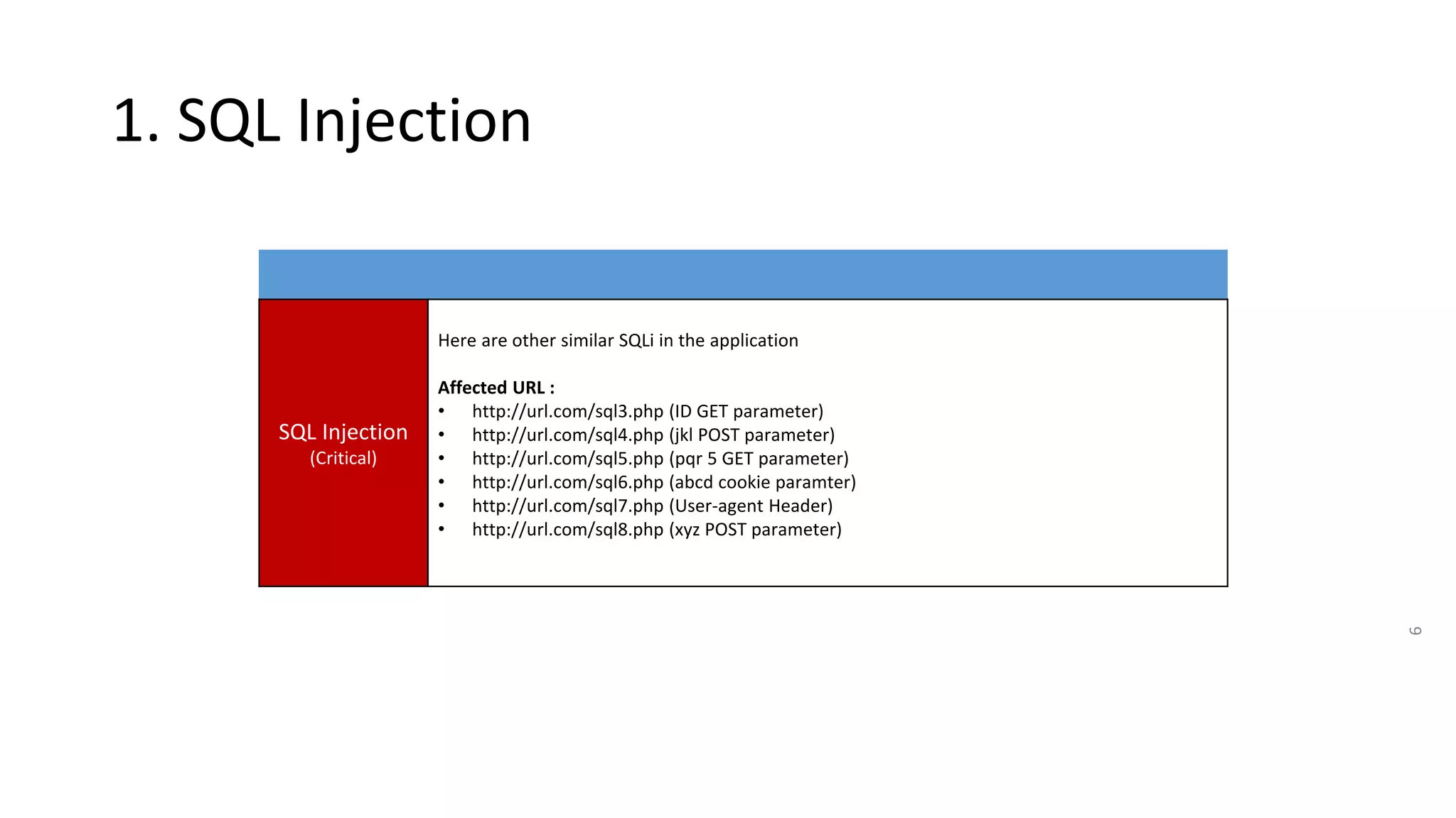 6
1. SQL Injection
SQL Injection
(Critical)
Here are other similar SQLi in the application
Affected URL :
• http://url.com/sql3.php (ID GET parameter)
• http://url.com/sql4.php (jkl POST parameter)
• http://url.com/sql5.php (pqr 5 GET parameter)
• http://url.com/sql6.php (abcd cookie paramter)
• http://url.com/sql7.php (User-agent Header)
• http://url.com/sql8.php (xyz POST parameter)
 