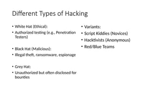 Hacking Essentials and Hacking-Uncovered-How-People-Get-Hacked-and-How ...