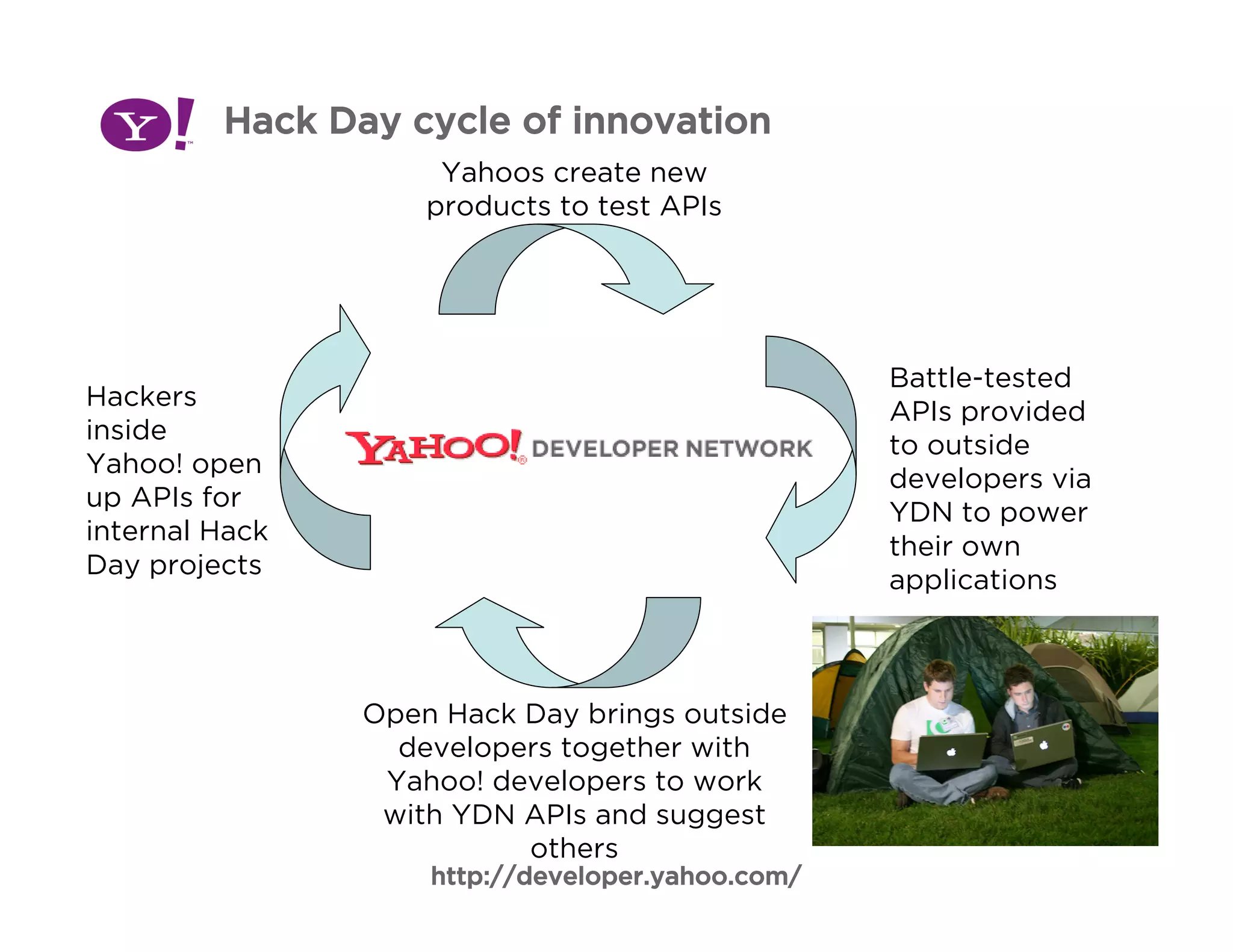 Big Company Hacks at Yahoo!