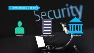 1. Identificación del objetivo
Persona Infraestructura Organización
 