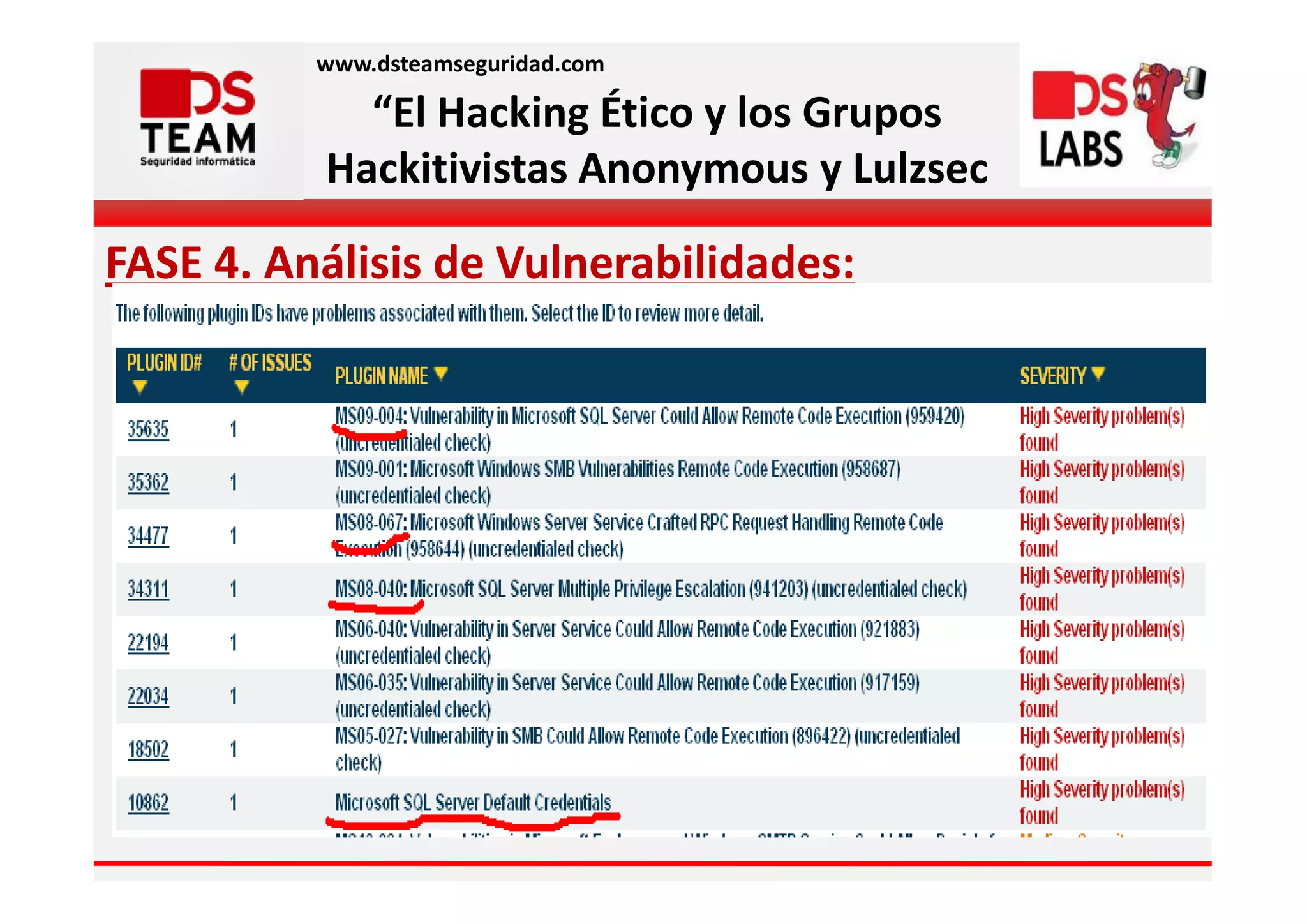 www.dsteamseguridad.com

            “El Hacking Ético y los Grupos
          Hackitivistas Anonymous y Lulzsec

FASE 4. Análisis de Vulnerabilidades:
 