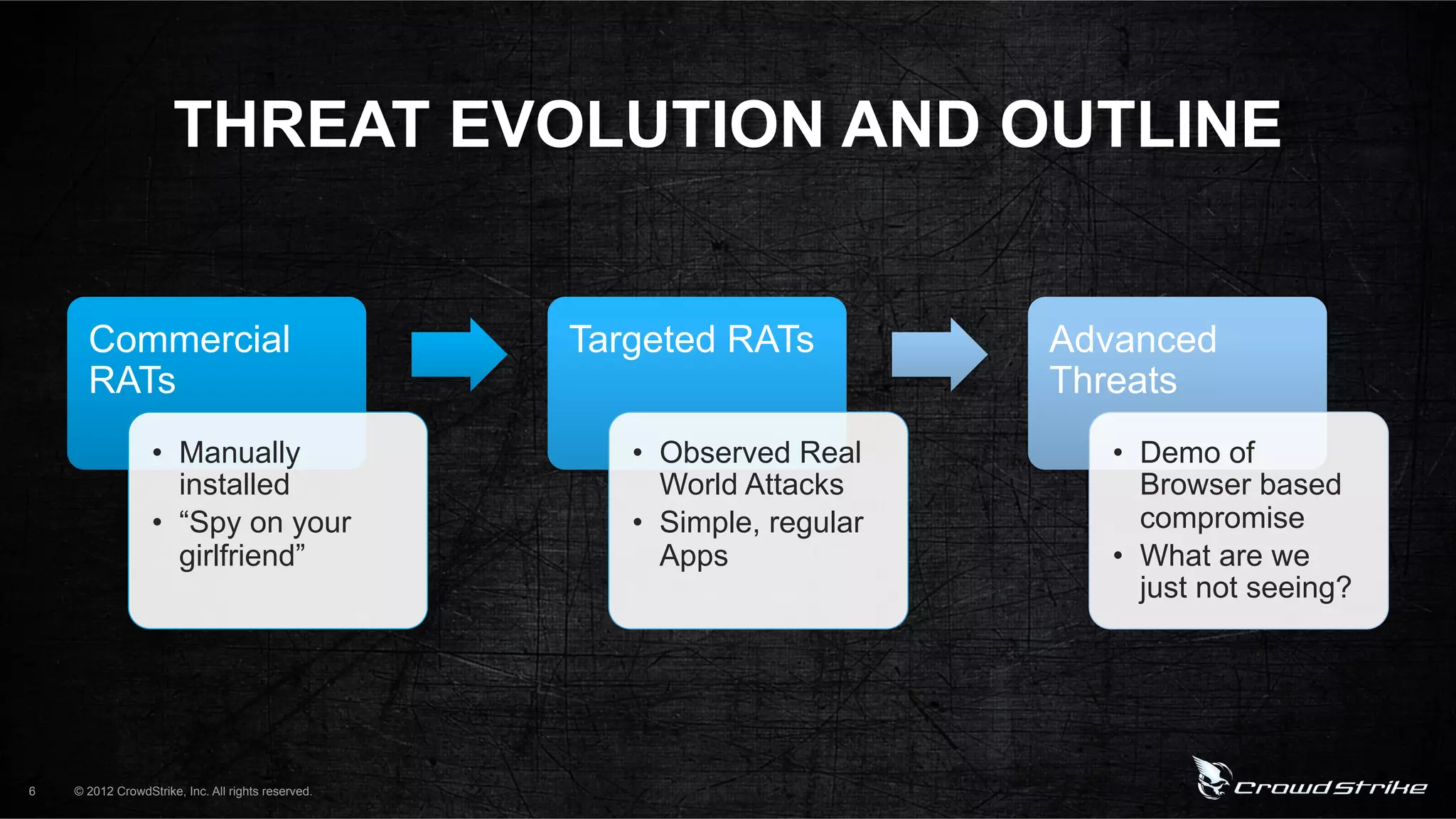 THREAT EVOLUTION AND OUTLINE


      Commercial                                    Targeted RATs           Advanced
      RATs                                                                  Threats
                  •  Manually                          •  Observed Real        •  Demo of
                     installed                            World Attacks           Browser based
                  •  “Spy on your                      •  Simple, regular         compromise
                     girlfriend”                          Apps                 •  What are we
                                                                                  just not seeing?




6   © 2012 CrowdStrike, Inc. All rights reserved.
 