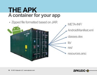 10 © 2013 Apkudo LLC. www.apkudo.com
THE APK
A container for your app
 Zipped file formatted based on JAR
META-INF/
AndroidManifest.xml
classes.dex
lib/
res/
resources.arsc
 