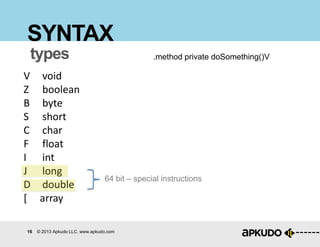 16 © 2013 Apkudo LLC. www.apkudo.com
SYNTAX
V void
Z boolean
B byte
S short
C char
F float
I int
J long
D double
[ array
types .method private doSomething()V
64 bit – special instructions
 
