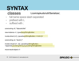 17 © 2013 Apkudo LLC. www.apkudo.com
SYNTAX
• full name space slash separated
• prefixed with L
• suffixed with ;
Lcom/apkudo/util/Serializer;classes
const-string v0, "ApkudoUtils"
new-instance v1, Ljava/lang/StringBuilder;
invoke-direct {v1}, Ljava/lang/StringBuilder;-><init>()V
const-string v2, "docId: ["
invoke-virtual {v1, v2}, Ljava/lang/StringBuilder;-
>append(Ljava/lang/String;)Ljava/lang/StringBuilder;
move-result-object v1
 