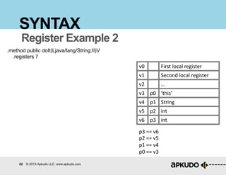 22 © 2013 Apkudo LLC. www.apkudo.com
SYNTAX
.method public doIt(Ljava/lang/String;II)V
.registers 7
Register Example 2
v0 First local register
v1 Second local register
v2 …
v3 p0 ‘this’
v4 p1 String
v5 p2 int
v6 p3 int
p3 == v6
p2 == v5
p1 == v4
p0 == v3
 