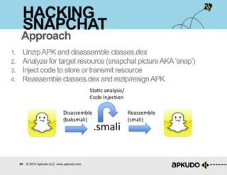 34 © 2013 Apkudo LLC. www.apkudo.com
1. UnzipAPK and disassemble classes.dex
2. Analyze for target resource (snapchat pictureAKA„snap‟)
3. Inject code to store or transmit resource
4. Reassemble classes.dex and rezip/resignAPK
HACKING
SNAPCHAT
Approach
Disassemble
(baksmali)
.smali
Static analysis/
Code Injection
Reassemble
(smali)
 