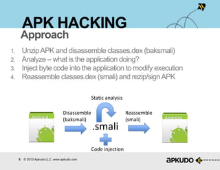 5 © 2013 Apkudo LLC. www.apkudo.com
1. UnzipAPK and disassemble classes.dex (baksmali)
2. Analyze – what is the application doing?
3. Inject byte code into the application to modify execution
4. Reassemble classes.dex (smali) and rezip/signAPK
APK HACKING
Approach
Disassemble
(baksmali)
.smali
Static analysis
Reassemble
(smali)
Code injection
 