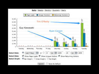 Hacking For Innovation