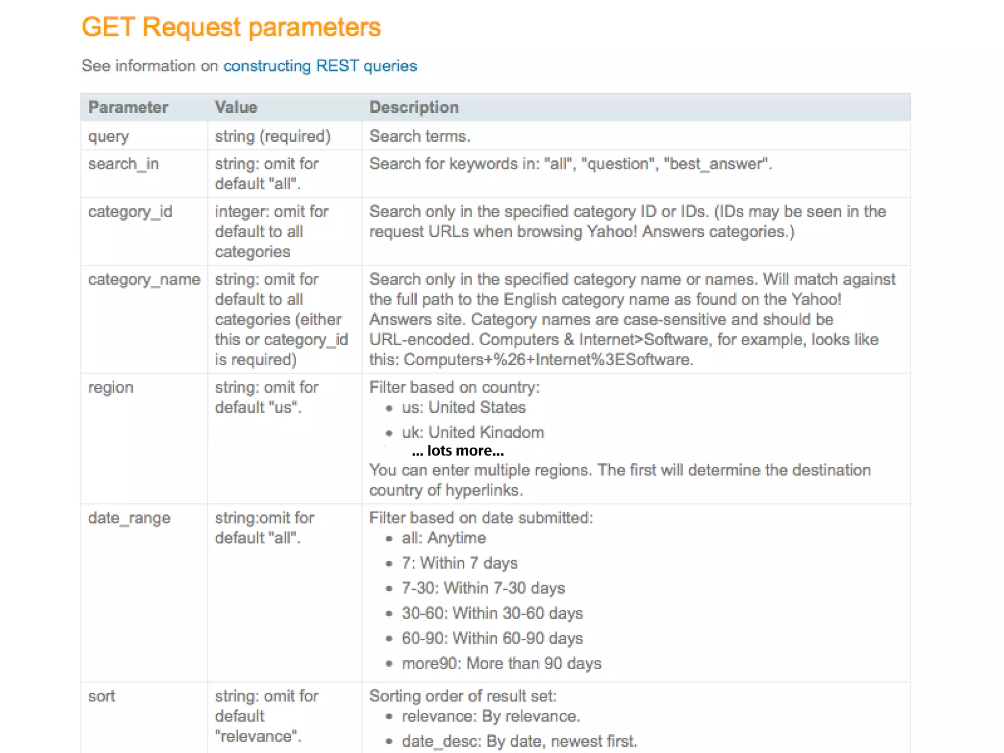 Hacking For Innovation Delhi