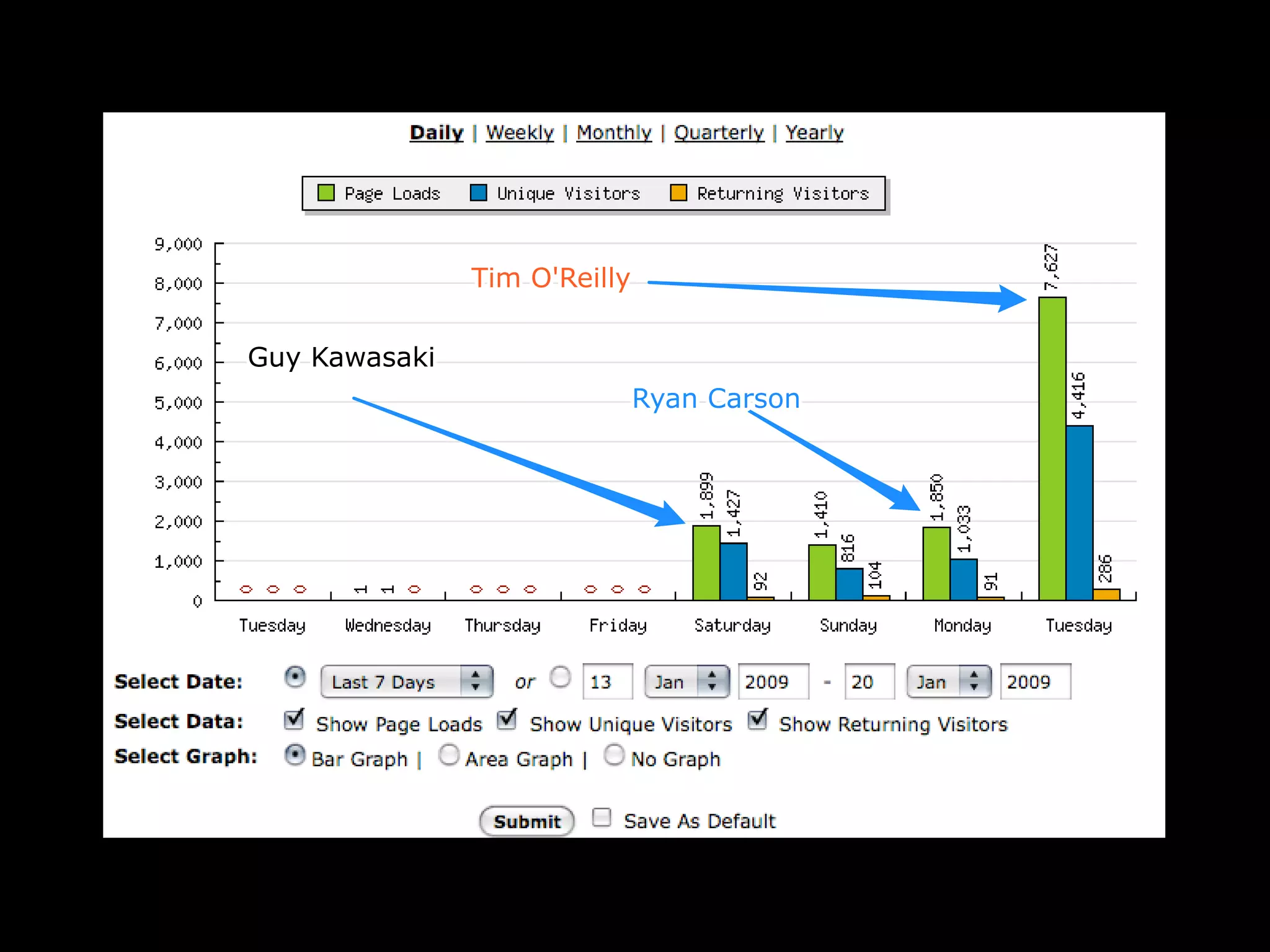 Hacking For Innovation Delhi