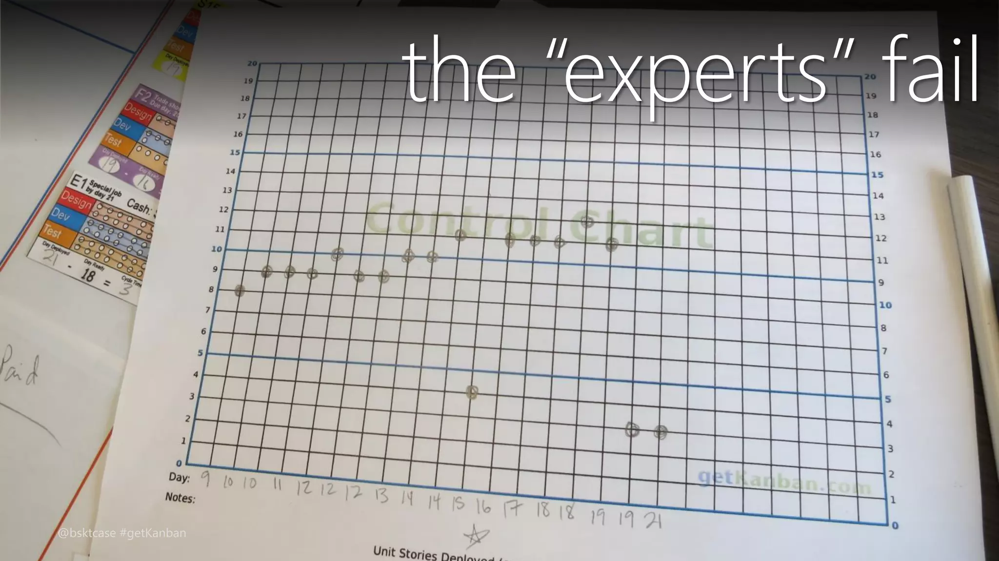 the “experts” fail
@bsktcase #getKanban
 