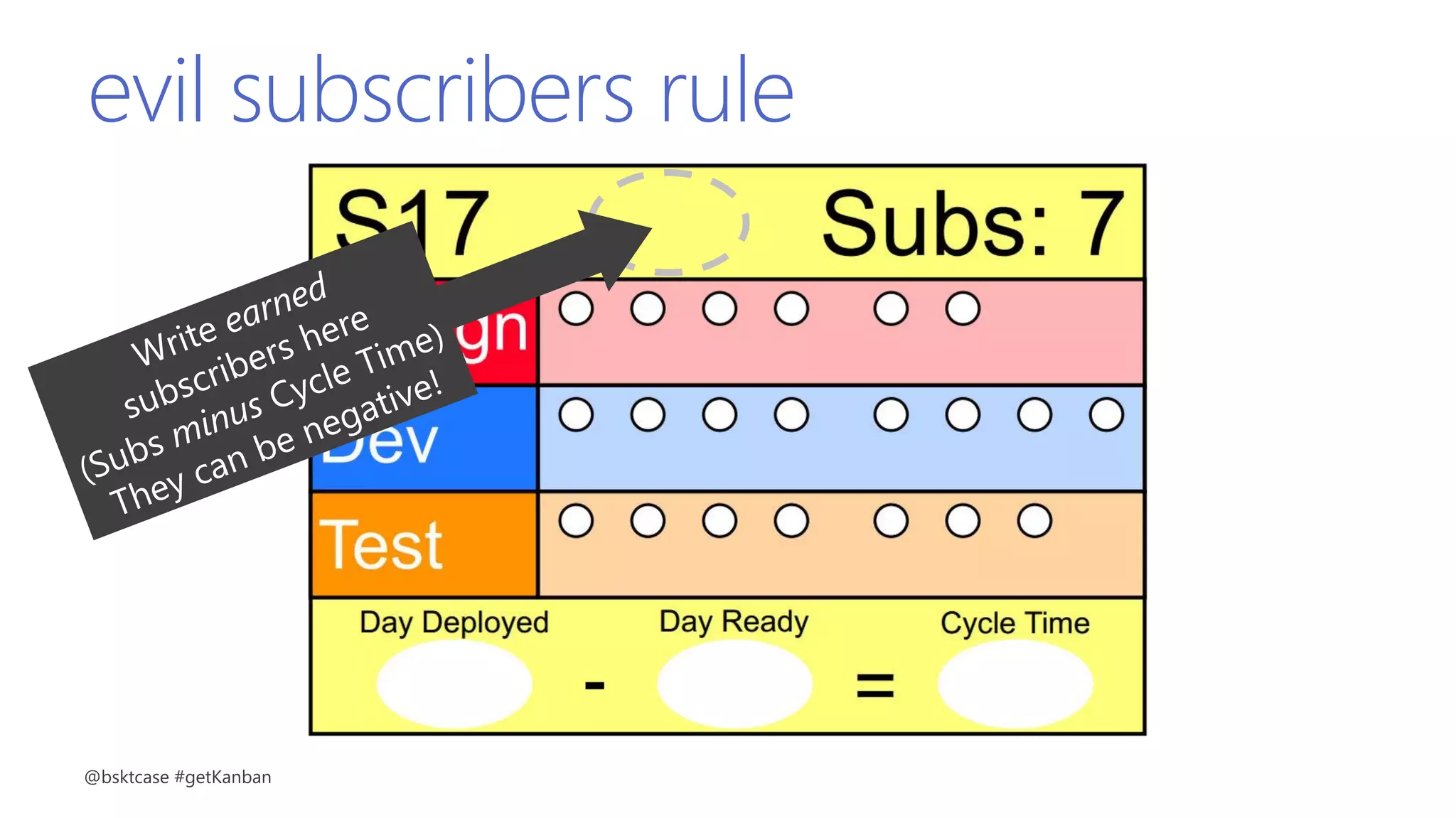 evil subscribers rule
@bsktcase #getKanban
 