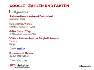 Suchmaschinen Marktanteil Deutschland
94 % (März 2016)
Nutzerzahlen/Monat:
1,59 Milliarden (Januar 2016)
Aktive Nutzer / Tag:
>2 Milliarden (November 2015)
Weitere Suchmaschinen im Google-Universum
Youtube
Google+
Quelle: statista
Browseranteil Chrome
36.36% (März 2016 )
Quelle: stetic com
1. Allgemeines
 