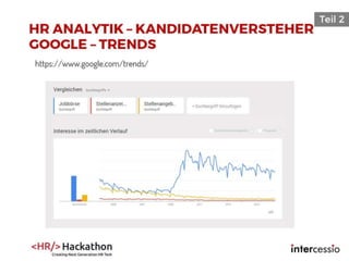 https://www.google.com/trends/
 