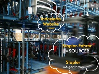 Indexierte
Website
=Lager
Stapler-Fahrer
=SOURCER
Stapler
=Algorithmus
©intercessio.de2016-Seite44-HackingGoogle-‚#HR-Hackathon
 