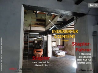 INDEXIERTER
CONTENT
=Lager
©intercessio.de2016-Seite45-HackingGoogle-‚#HR-Hackathon
 