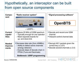 Hacking Gsm - Secret Keys Revealed | PDF