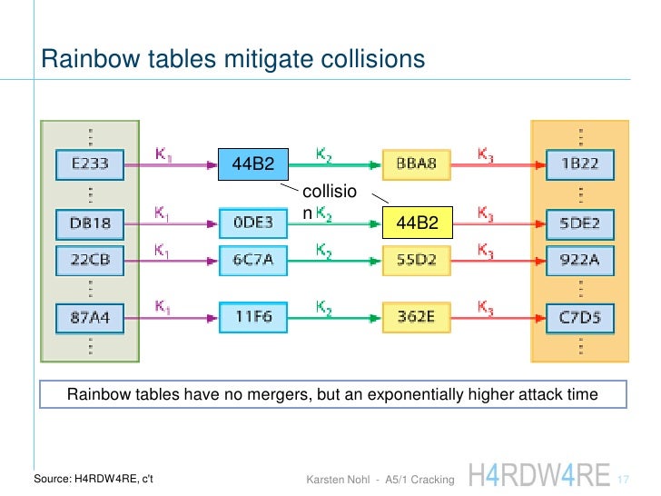 Rainbow Tables Cracking Lloaddwa Rainbow Tables Cracking Lloaddwa