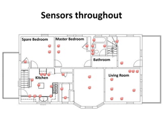 Sensors	
  throughout

Spare	
  Bedroom   Master	
  Bedroom




                                       Bathroom


                                              Living	
  Room
        Kitchen
 