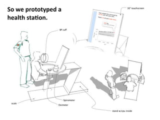 So	
  we	
  prototyped	
  a	
  
health	
  staOon.
 