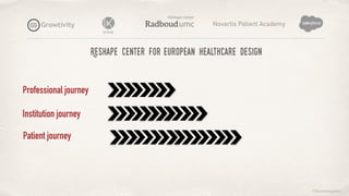 ©lucienengelen
Reshape center for european healthcare design
Novartis Patient Academy
Professional journey
Patient journey
Institution journey
 