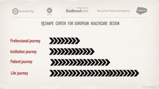 ©lucienengelen
Reshape center for european healthcare design
Novartis Patient Academy
Professional journey
Patient journey
Life journey
Institution journey
 