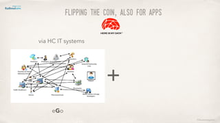 Flipping the coin, also for apps
via HC IT systems
+
©lucienengelen
eGo
 