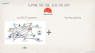 Flipping the coin, also for apps
via HC IT systems Via the patient
+
©lucienengelen
eGo
 