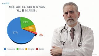 Everywhere Home Hospital Doctor
where good healthcare in 10 years
will be delivered :
conference: ‘get into the future’ TMG / SingularityU
©lucienengelen
 