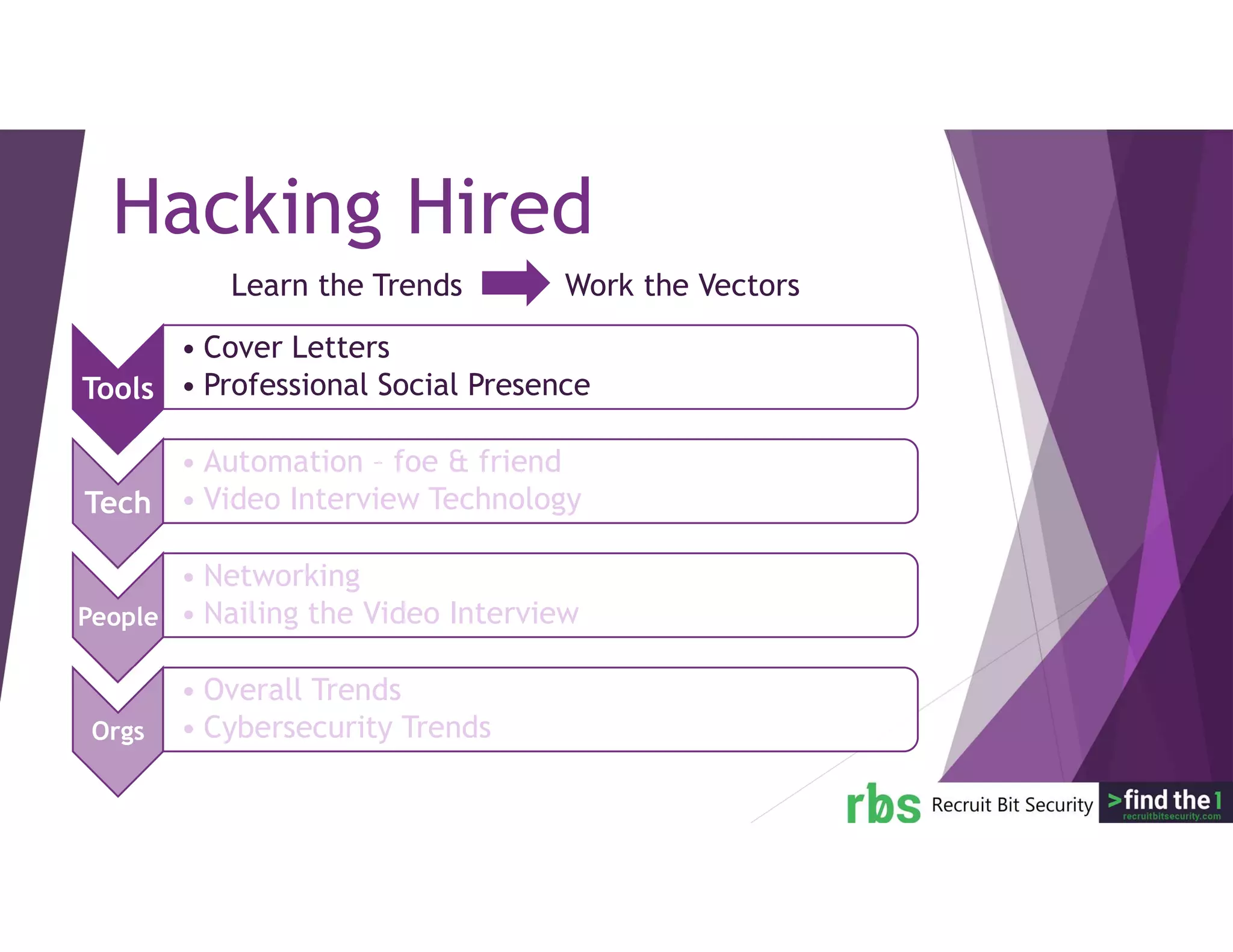 Learn the Trends Work the Vectors
Hacking Hired
Tools
• Cover Letters
• Professional Social Presence
Tech
• Automation – foe & friend
• Video Interview Technology
People
• Networking
• Nailing the Video Interview
Orgs
• Overall Trends
• Cybersecurity Trends
 