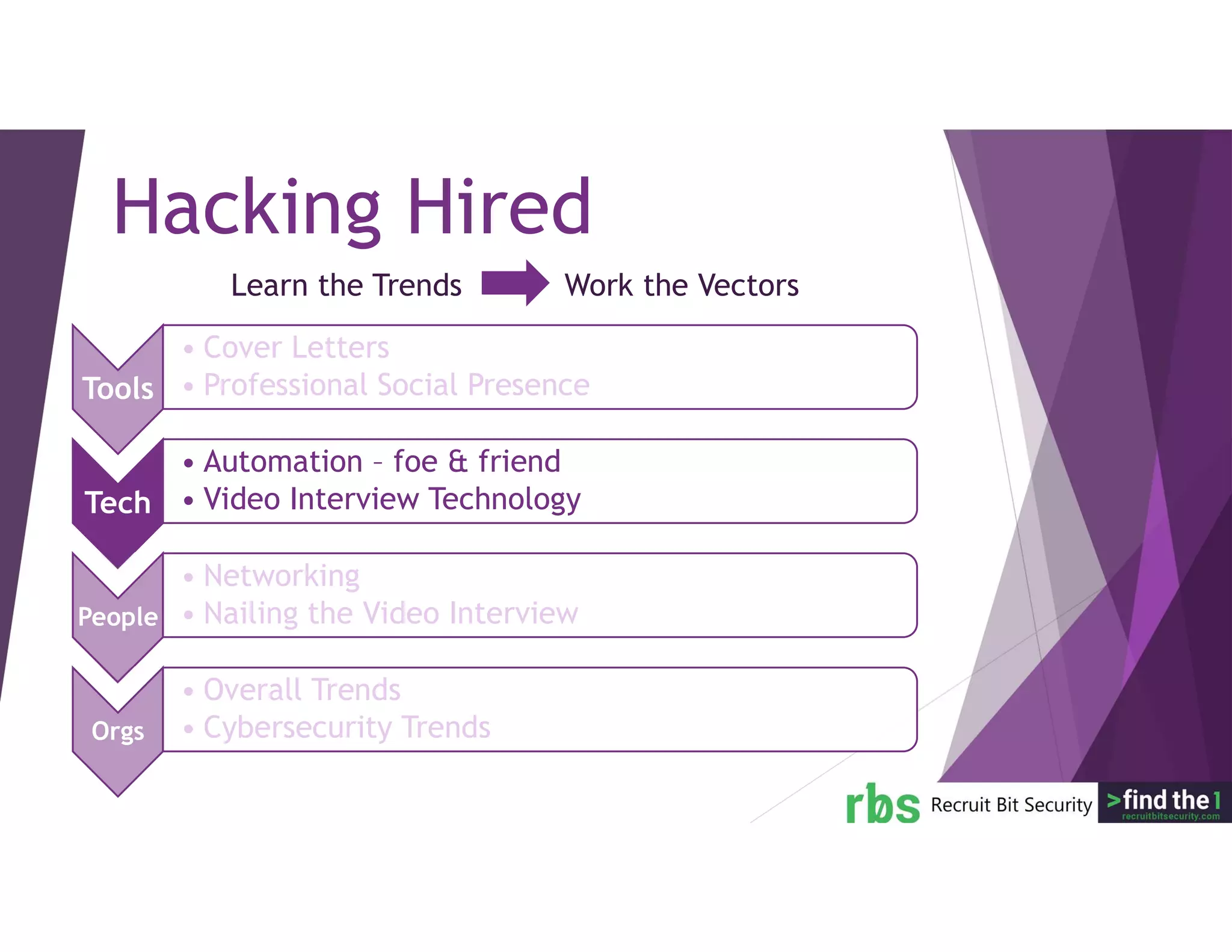 Learn the Trends Work the Vectors
Hacking Hired
Tools
• Cover Letters
• Professional Social Presence
Tech
• Automation – foe & friend
• Video Interview Technology
People
• Networking
• Nailing the Video Interview
Orgs
• Overall Trends
• Cybersecurity Trends
 