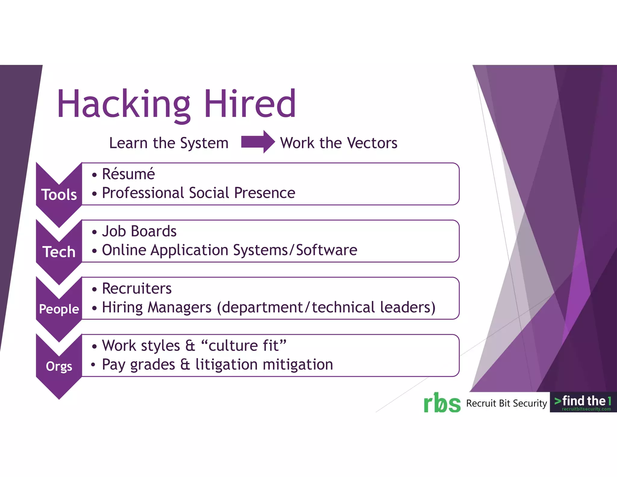 Learn the System Work the Vectors
Hacking Hired
Tools
• Résumé
• Professional Social Presence
Tech
• Job Boards
• Online Application Systems/Software
People
• Recruiters
• Hiring Managers (department/technical leaders)
Orgs
• Work styles & “culture fit”
• Pay grades & litigation mitigation
 
