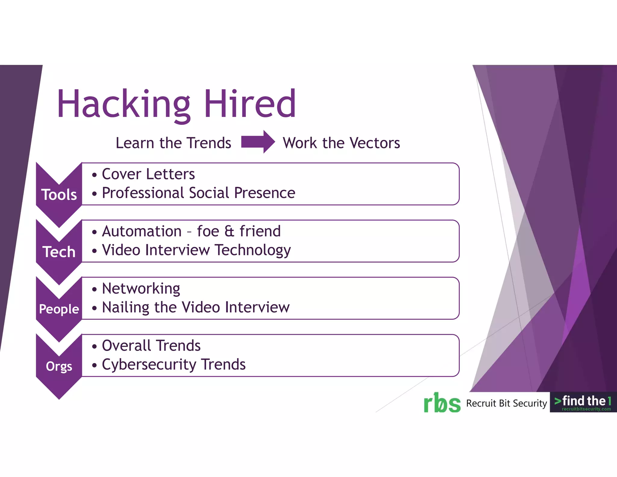 Learn the Trends Work the Vectors
Hacking Hired
Tools
• Cover Letters
• Professional Social Presence
Tech
• Automation – foe & friend
• Video Interview Technology
People
• Networking
• Nailing the Video Interview
Orgs
• Overall Trends
• Cybersecurity Trends
 