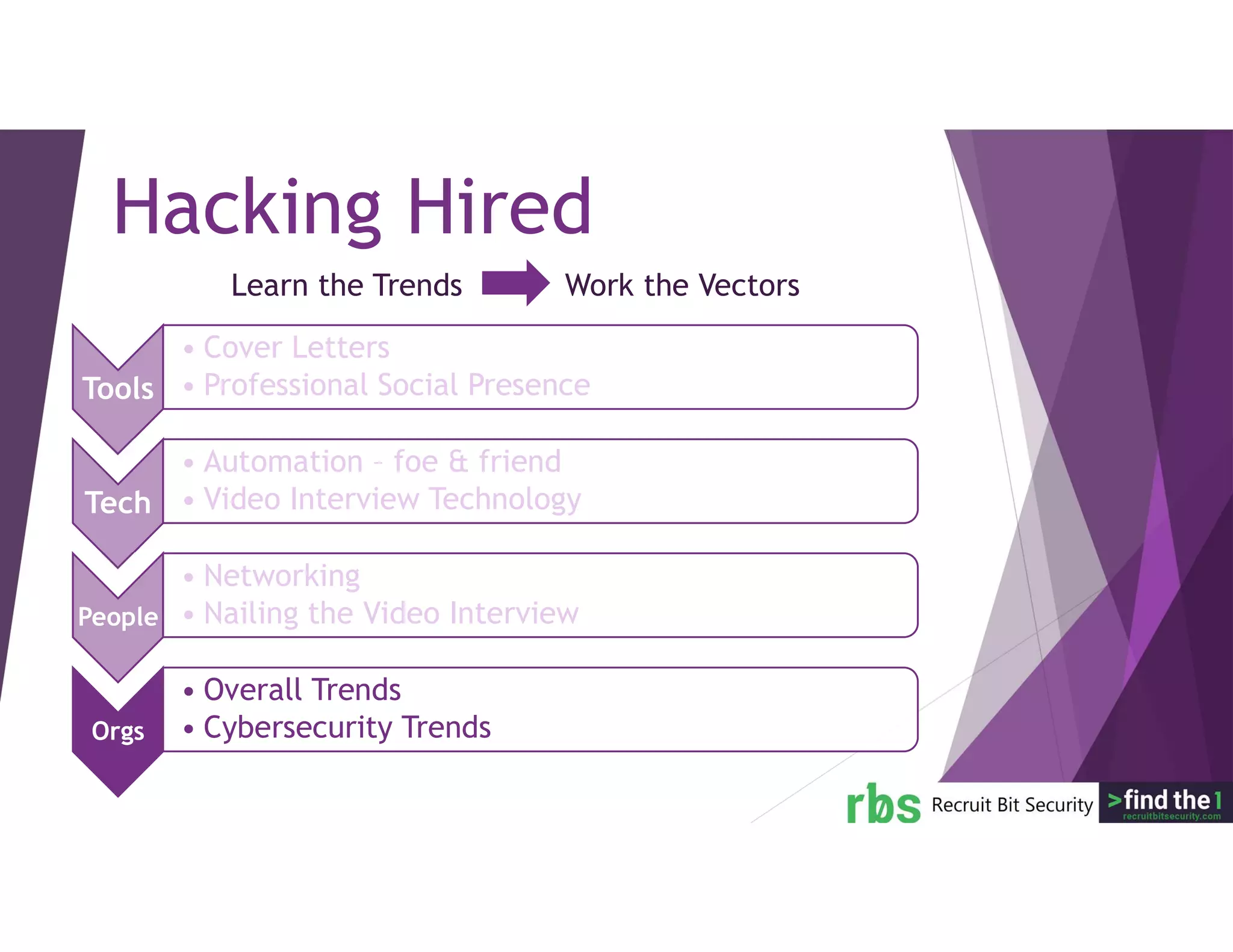 Learn the Trends Work the Vectors
Hacking Hired
Tools
• Cover Letters
• Professional Social Presence
Tech
• Automation – foe & friend
• Video Interview Technology
People
• Networking
• Nailing the Video Interview
Orgs
• Overall Trends
• Cybersecurity Trends
 