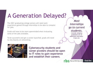 Most
Internships
go to current
students.
Consider delaying
graduation for an
additional internship –
if you can.
Cybersecurity students and
career pivoters should be open
to IT roles to gain experience
and establish their careers.
A Generation Delayed?
The 2021 graduating college seniors will need work
experience gained through internships to be able to compete
for jobs.
Grads will have to be more openminded when evaluating
some of the jobs available.
To be successful and get a career launched, grads will need
to rely heavily on networking.
 