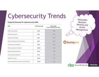 Cybersecurity Trends
 