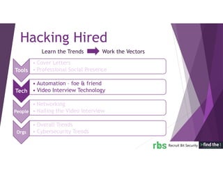 Learn the Trends Work the Vectors
Hacking Hired
Tools
• Cover Letters
• Professional Social Presence
Tech
• Automation – foe & friend
• Video Interview Technology
People
• Networking
• Nailing the Video Interview
Orgs
• Overall Trends
• Cybersecurity Trends
 
