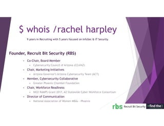 $ whois /rachel harpley
Founder, Recruit Bit Security (RBS)
9 years in Recruiting with 5 years focused on InfoSec & IT Security
• Co-Chair, Board Member
• Cybersecurity Council of Arizona (CCofAZ)
• Chair, Marketing Initiatives
• Arizona Governor’s Arizona Cybersecurity Team (ACT)
• Member, Cybersecurity Collaborative
• Greater Phoenix Chamber Foundation
• Chair, Workforce Readiness
• NICE RAMPS Grant 2017, AZ Statewide Cyber Workforce Consortium
• Director of Communication
• National Association of Women MBAs – Phoenix
 