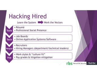 Learn the System Work the Vectors
Hacking Hired
Tools
• Résumé
• Professional Social Presence
Tech
• Job Boards
• Online Application Systems/Software
People
• Recruiters
• Hiring Managers (department/technical leaders)
Orgs
• Work styles & “culture fit”
• Pay grades & litigation mitigation
 