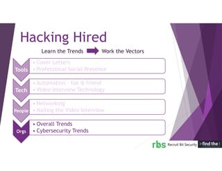 Learn the Trends Work the Vectors
Hacking Hired
Tools
• Cover Letters
• Professional Social Presence
Tech
• Automation – foe & friend
• Video Interview Technology
People
• Networking
• Nailing the Video Interview
Orgs
• Overall Trends
• Cybersecurity Trends
 