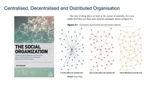 Centralised, Decentralised and Distributed Organisation
 