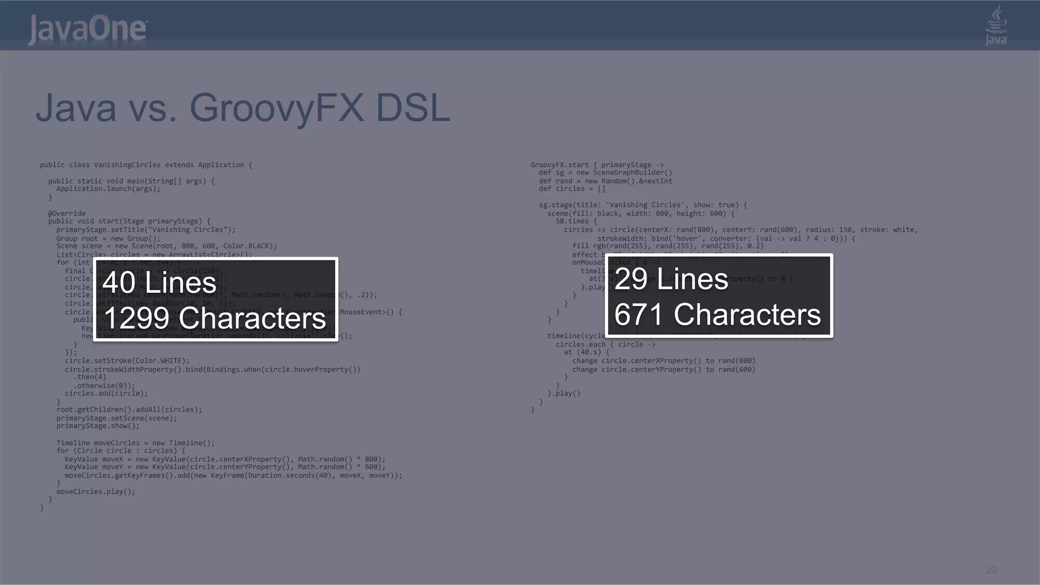 Java vs. GroovyFX DSL public  class  VanishingCircles  extends  Application  {   GroovyFX.start  {  primaryStage  -­‐>        def  sg  =  new  SceneGraphBuilder()      public  static  void  main(String[]  args)  {      def  rand  =  new  Random().&nextInt          Application.launch(args);      def  circles  =  []      }              sg.stage(title:  'Vanishing  Circles',  show:  true)  {      @Override          scene(fill:  black,  width:  800,  height:  600)  {      public  void  start(Stage  primaryStage)  {              50.times  {          primaryStage.setTitle("Vanishing  Circles");                  circles  <<  circle(centerX:  rand(800),  centerY:  rand(600),  radius:  150,  stroke:  white,          Group  root  =  new  Group();                                  strokeWidth:  bind('hover',  converter:  {val  -­‐>  val  ?  4  :  0}))  {          Scene  scene  =  new  Scene(root,  800,  600,  Color.BLACK);                      fill  rgb(rand(255),  rand(255),  rand(255),  0.2)          List<Circle>  circles  =  new  ArrayList<Circle>();                      effect  boxBlur(width:  10,  height:  10,  iterations:  3)          for  (int  i  =  0;  i  <  50;  i++)  {                      onMouseClicked  {  e  -­‐>   40 Lines 29 Lines            final  Circle  circle  =  new  Circle(150);                          timeline  {              circle.setCenterX(Math.random()  *  800);                              at(3.s)  {  change  e.source.radiusProperty()  to  0  }              circle.setCenterY(Math.random()  *  600);                          }.play()              circle.setFill(new  Color(Math.random(),  Math.random(),  Math.random(),  .2));                      }   671 Characters            circle.setEffect(new  BoxBlur(10,  10,  3));                  }   1299 Characters            circle.addEventHandler(MouseEvent.MOUSE_CLICKED,  new  EventHandler<MouseEvent>()  {                  public  void  handle(MouseEvent  t)  {                      KeyValue  collapse  =  new  KeyValue(circle.radiusProperty(),  0);                      new  Timeline(new  KeyFrame(Duration.seconds(3),  collapse)).play();              }          }            timeline(cycleCount:  Timeline.INDEFINITE,  autoReverse:  true)  {                  }              circles.each  {  circle  -­‐>              });                  at  (40.s)  {              circle.setStroke(Color.WHITE);                      change  circle.centerXProperty()  to  rand(800)              circle.strokeWidthProperty().bind(Bindings.when(circle.hoverProperty())                      change  circle.centerYProperty()  to  rand(600)                  .then(4)                  }                  .otherwise(0));              }              circles.add(circle);          }.play()          }      }          root.getChildren().addAll(circles);   }          primaryStage.setScene(scene);          primaryStage.show();                    Timeline  moveCircles  =  new  Timeline();          for  (Circle  circle  :  circles)  {              KeyValue  moveX  =  new  KeyValue(circle.centerXProperty(),  Math.random()  *  800);              KeyValue  moveY  =  new  KeyValue(circle.centerYProperty(),  Math.random()  *  600);              moveCircles.getKeyFrames().add(new  KeyFrame(Duration.seconds(40),  moveX,  moveY));          }          moveCircles.play();      }   }   29 