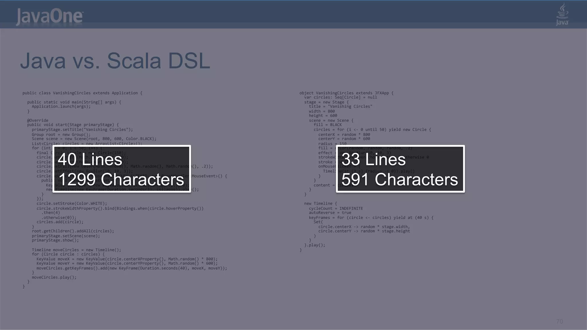 Java vs. Scala DSL public  class  VanishingCircles  extends  Application  {   object  VanishingCircles  extends  JFXApp  {        var  circles:  Seq[Circle]  =  null      public  static  void  main(String[]  args)  {      stage  =  new  Stage  {          Application.launch(args);          title  =  "Vanishing  Circles"      }          width  =  800                height  =  600      @Override          scene  =  new  Scene  {      public  void  start(Stage  primaryStage)  {              fill  =  BLACK          primaryStage.setTitle("Vanishing  Circles");              circles  =  for  (i  <-­‐  0  until  50)  yield  new  Circle  {          Group  root  =  new  Group();                  centerX  =  random  *  800          Scene  scene  =  new  Scene(root,  800,  600,  Color.BLACK);                  centerY  =  random  *  600          List<Circle>  circles  =  new  ArrayList<Circle>();                  radius  =  150          for  (int  i  =  0;  i  <  50;  i++)  {                  fill  =  color(random,  random,  random,  .2)   40 Lines 33 Lines            final  Circle  circle  =  new  Circle(150);                  effect  =  new  BoxBlur(10,  10,  3)              circle.setCenterX(Math.random()  *  800);                  strokeWidth  <==  when  (hover)  then  4  otherwise  0              circle.setCenterY(Math.random()  *  600);                  stroke  =  WHITE              circle.setFill(new  Color(Math.random(),  Math.random(),  Math.random(),  .2));                  onMouseClicked  =  {              circle.setEffect(new  BoxBlur(10,  10,  3));                      Timeline(at  (3  s)  {radius  -­‐>  0}).play()   1299 Characters            circle.addEventHandler(MouseEvent.MOUSE_CLICKED,  new  EventHandler<MouseEvent>()  {                  public  void  handle(MouseEvent  t)  {                      KeyValue  collapse  =  new  KeyValue(circle.radiusProperty(),  0);                      new  Timeline(new  KeyFrame(Duration.seconds(3),  collapse)).play();              }   591 Characters                }              content  =  circles          }                  }      }              });                circle.setStroke(Color.WHITE);      new  Timeline  {              circle.strokeWidthProperty().bind(Bindings.when(circle.hoverProperty())          cycleCount  =  INDEFINITE                  .then(4)          autoReverse  =  true                  .otherwise(0));          keyFrames  =  for  (circle  <-­‐  circles)  yield  at  (40  s)  {              circles.add(circle);              Set(          }                  circle.centerX  -­‐>  random  *  stage.width,          root.getChildren().addAll(circles);                  circle.centerY  -­‐>  random  *  stage.height          primaryStage.setScene(scene);              )          primaryStage.show();          }                }.play();          Timeline  moveCircles  =  new  Timeline();   }          for  (Circle  circle  :  circles)  {              KeyValue  moveX  =  new  KeyValue(circle.centerXProperty(),  Math.random()  *  800);              KeyValue  moveY  =  new  KeyValue(circle.centerYProperty(),  Math.random()  *  600);              moveCircles.getKeyFrames().add(new  KeyFrame(Duration.seconds(40),  moveX,  moveY));          }          moveCircles.play();      }   }   70 
