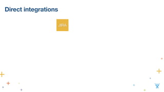 Direct integrations
JIRA
 