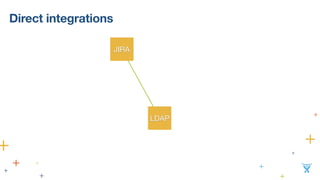 Direct integrations
JIRA
LDAP
 