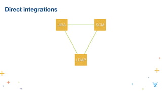 Direct integrations
JIRA SCM
LDAP
 